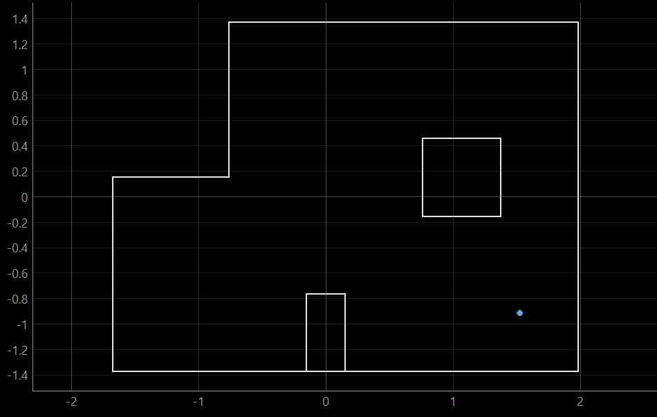 Localization at (5, -3)